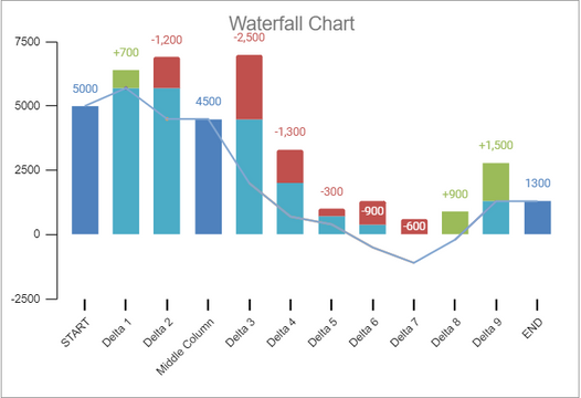 Waterfall chart